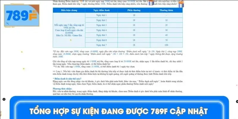 Các sự kiện đang được nhà cái 789F triển khai năm 2026 Các sự kiện đang được nhà cái 789F triển khai năm 2026